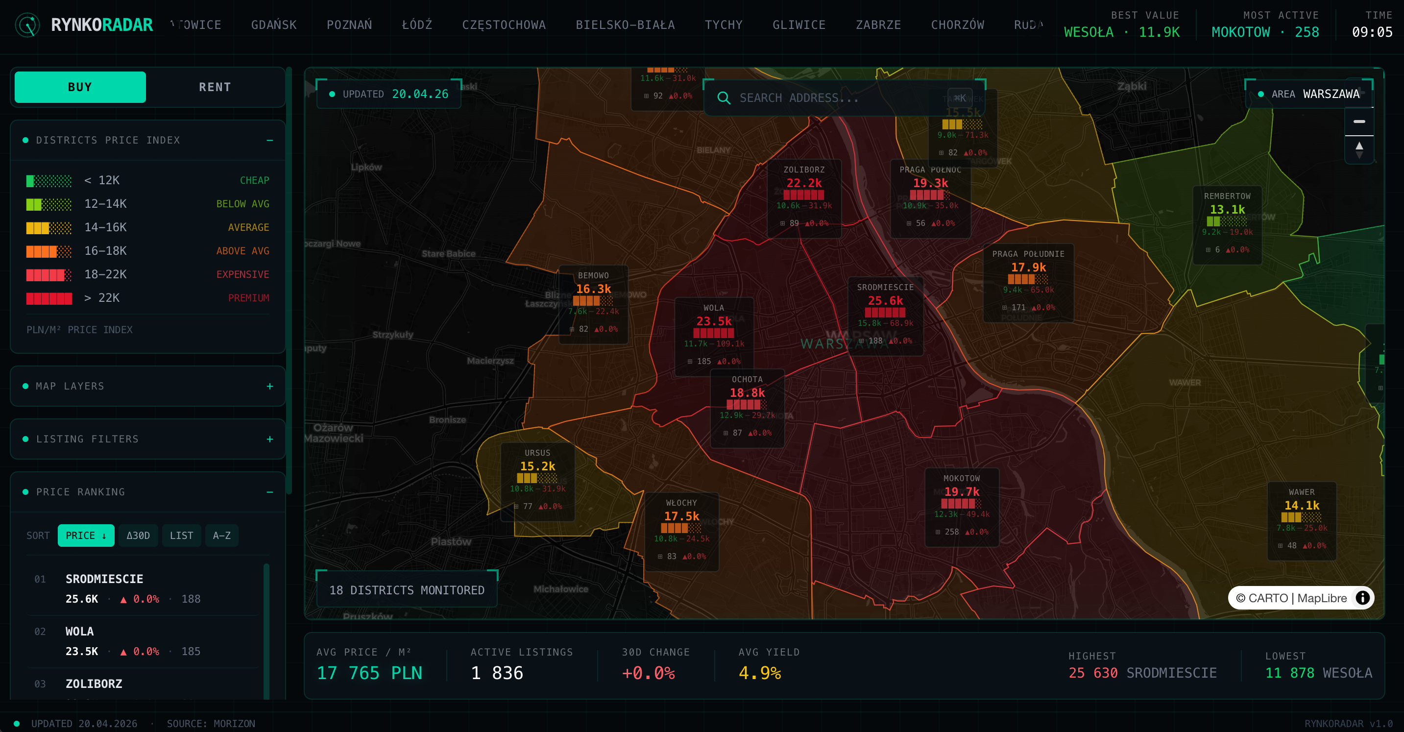 RynkoRadar — interaktywna mapa cen mieszkań